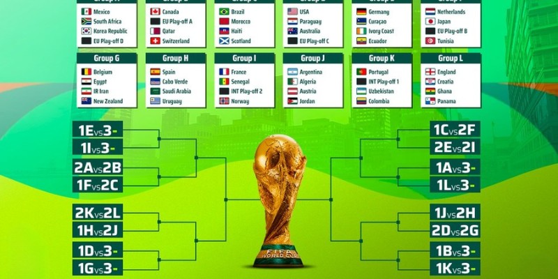 Tiêu chí để đánh giá ứng viên cho ngôi vô địch WC 2026