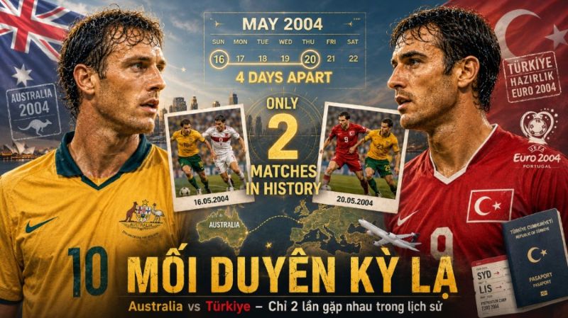 Thống kê lịch sử đối đầu giữa Úc vs Thổ Nhĩ Kỳ
